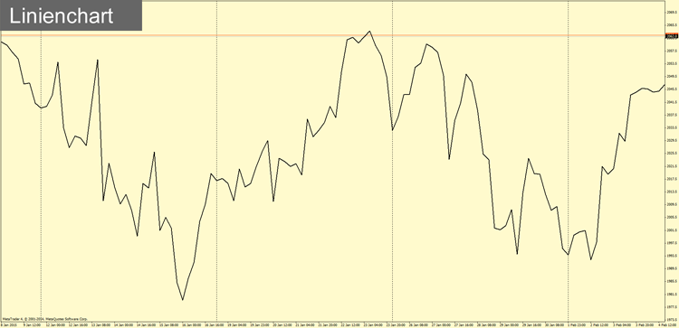 linienchart