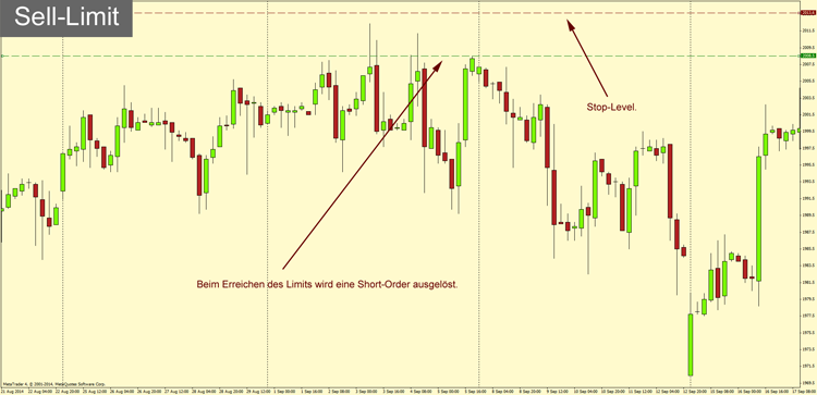 sell limit