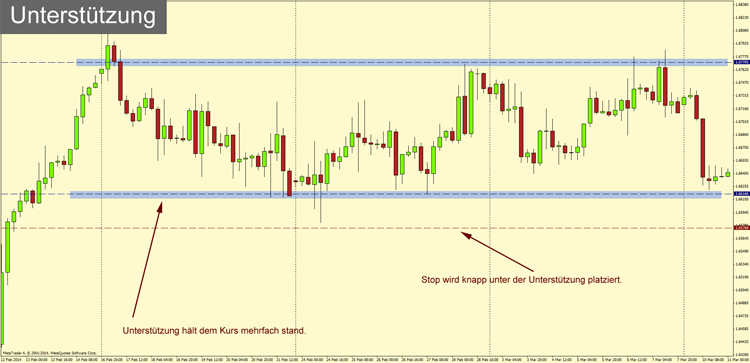 echtzeit forex nachrichten