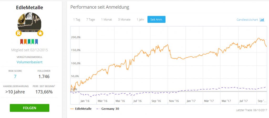 Forex ayondo