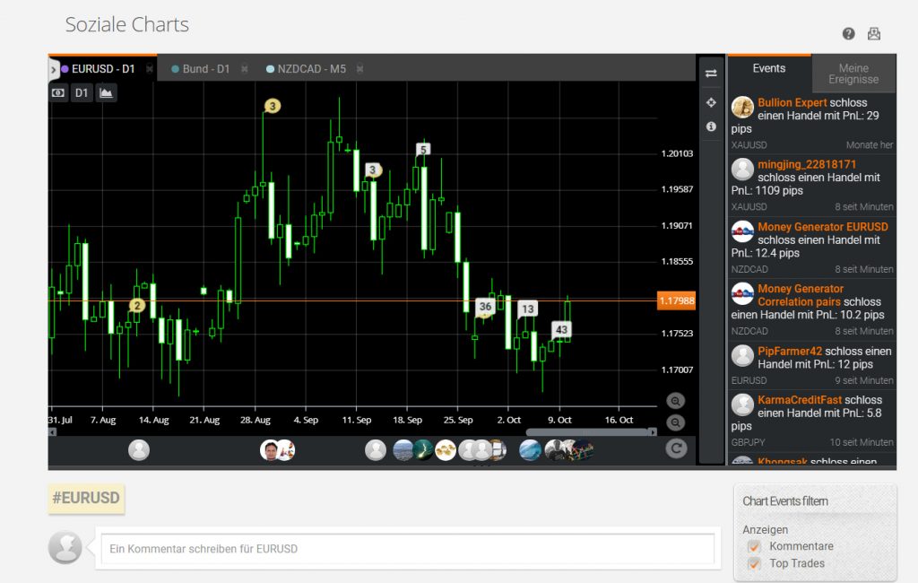 soziale-charts