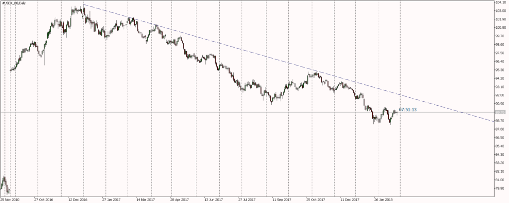 #USDX_H8Daily