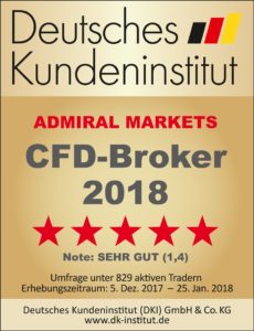 admiral markets