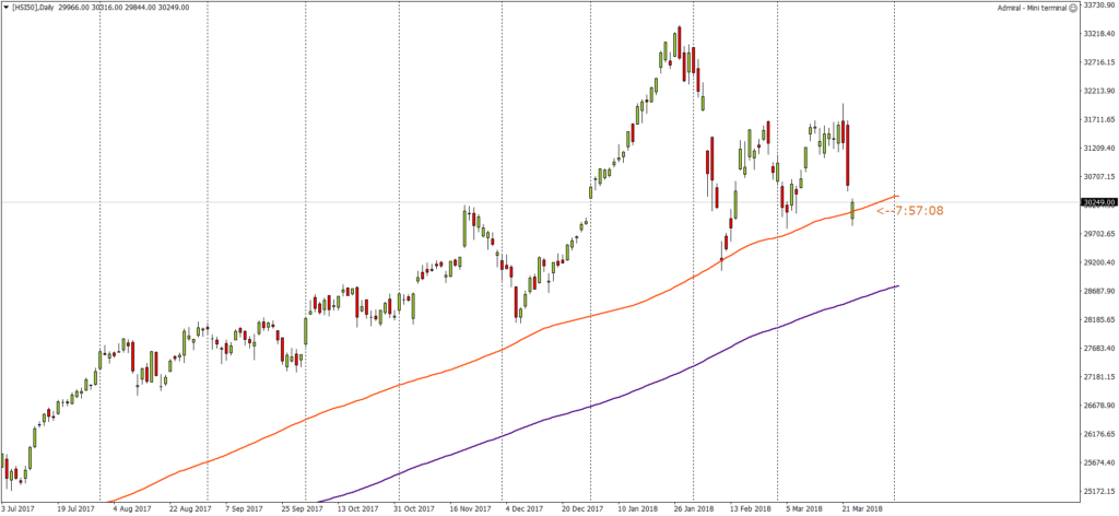 [HSI50]Daily