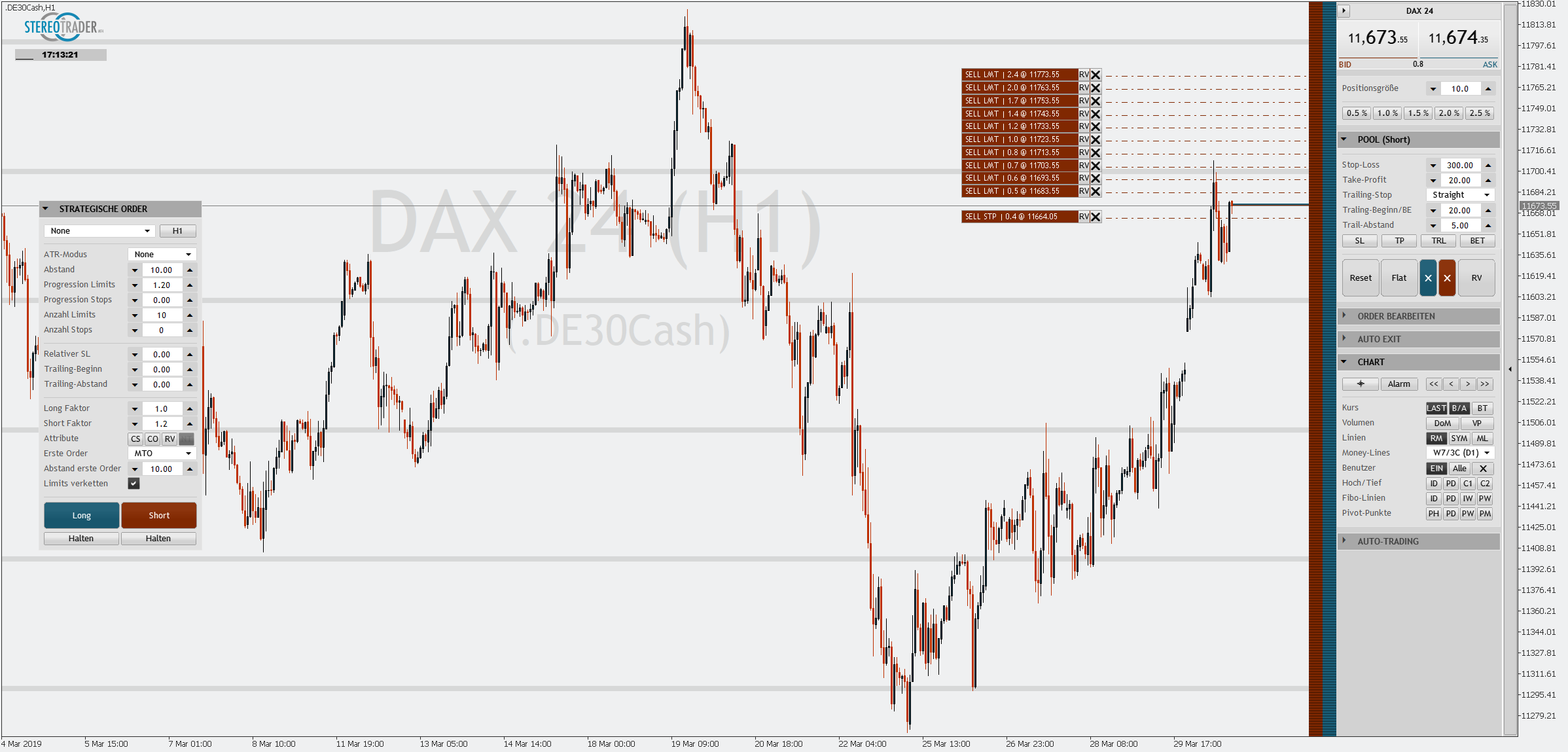 Forex Hedging Grid  Forex Robot Scalper Profit Progressor Ea