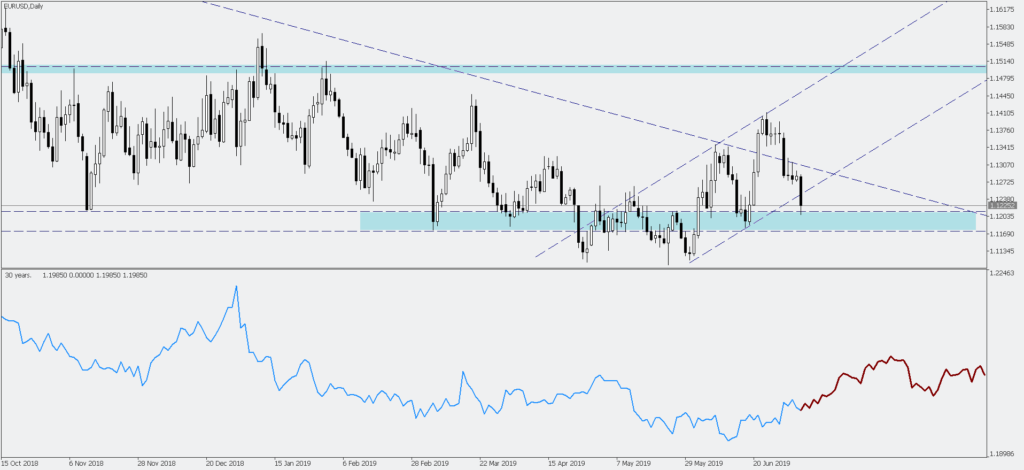 Warum Steigt Gold Warum Der Euro Forex News - 