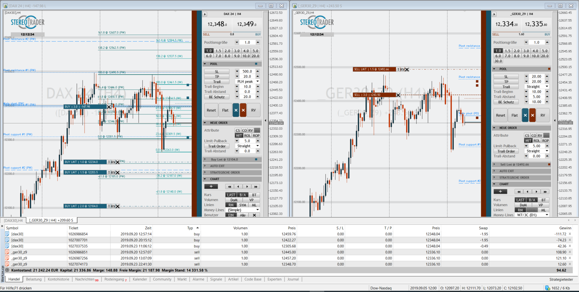 The Hedge Is The Edge Dax Trading Mal Anders Forex News